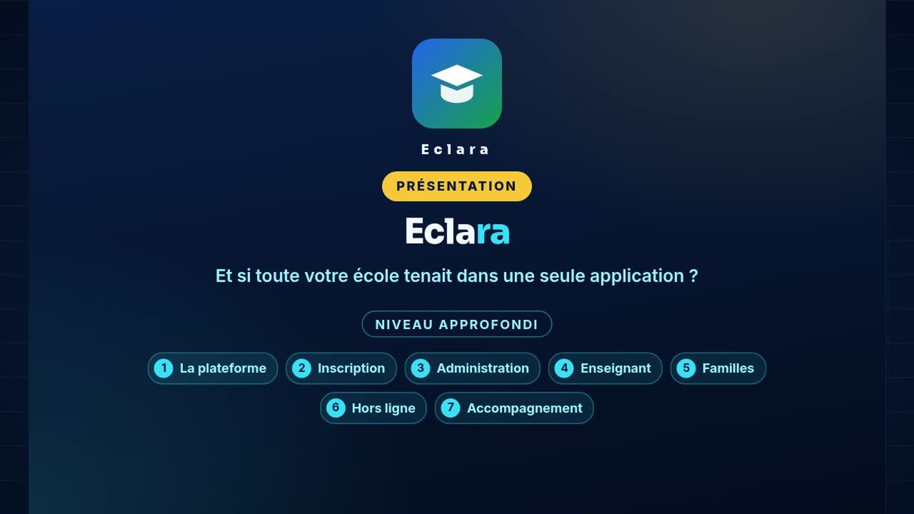 Présentation animée de Eclara
